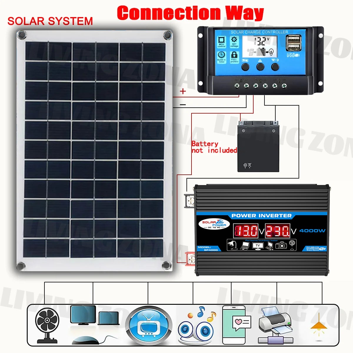 100w Solar Panel Tenaga Surya 100 Watt-solar Photovoltaic Module Tenaga Matahari Waterproof Papan Solar Power Panel Solar Charge Controller LCD LED Display Panel Surya Solar Kontroler Solar Cell PWM 12V 24V 10A 20A 30A 40A 50A 60A