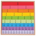 Bigjigs Toys Fractions Tray