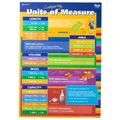 Gillian Miles - Measurements and Units of Measure - Wall Chart