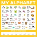 Warwick: My Literacy Poster 1 - Alphabet