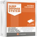 HOSPITOLOGY PRODUCTS Mattress Encasement - Zippered Bed Bug Dust Mite Proof Hypoallergenic - Sleep Defense System - Twin XL - Waterproof - Stretchable - Standard 12" Depth - 38" W x 80" L