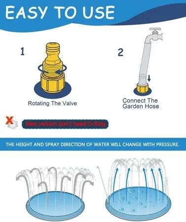 170cm Anti-SlipDog Splash Pad: Water Play Mat for Dogs and Kids